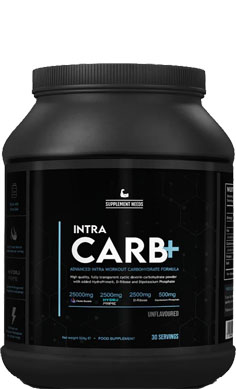 Supplement-Needs-intra-carb+
